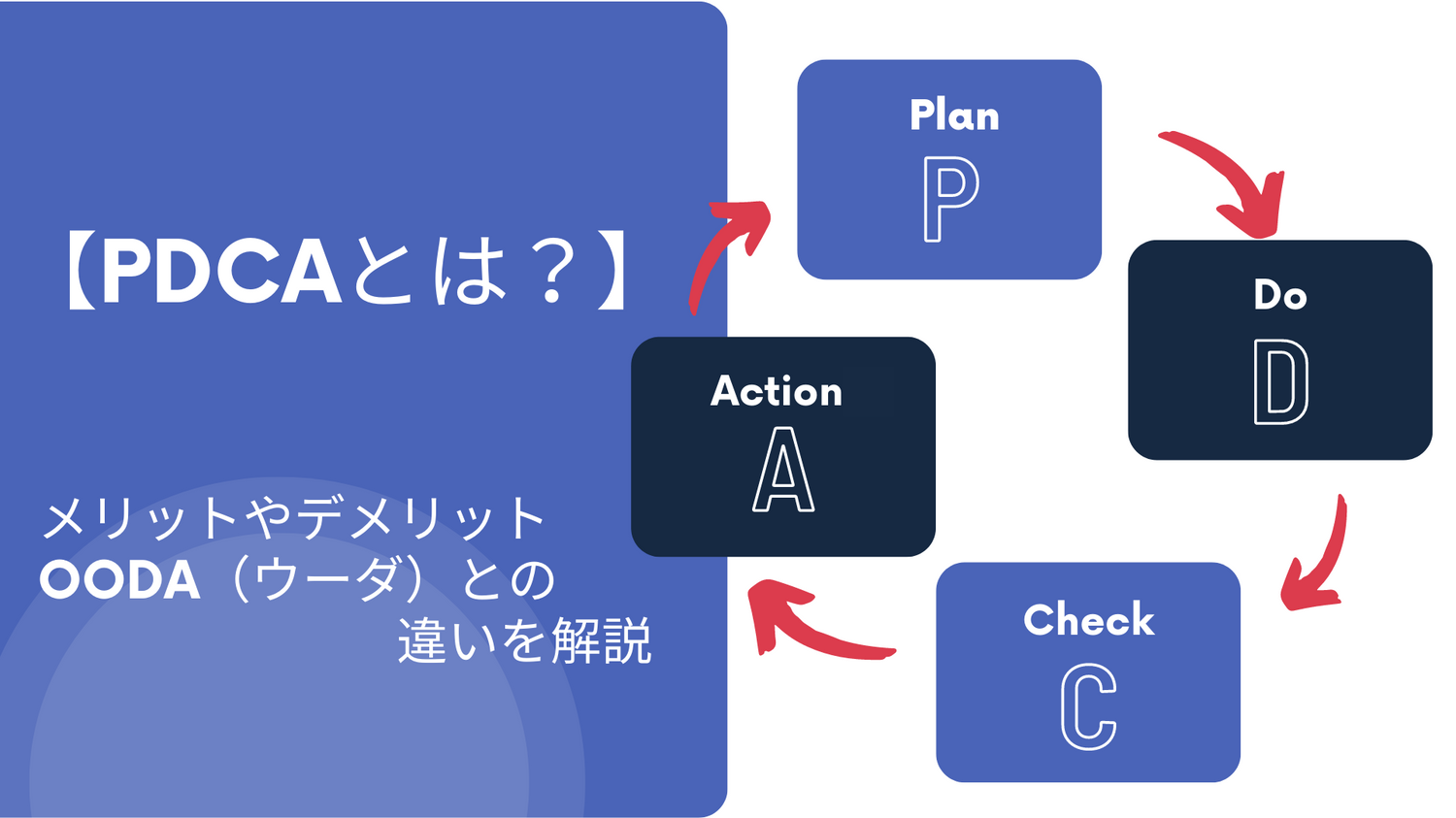 【PDCAとは？】メリットやデメリット、OODA（ウーダ）との違いを解説